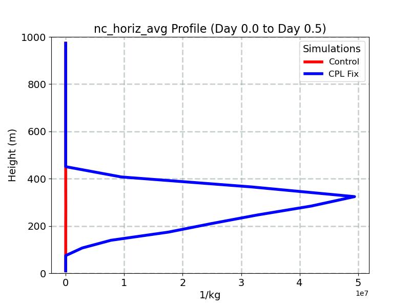 nc_horiz_avg_profile_window2.jpg