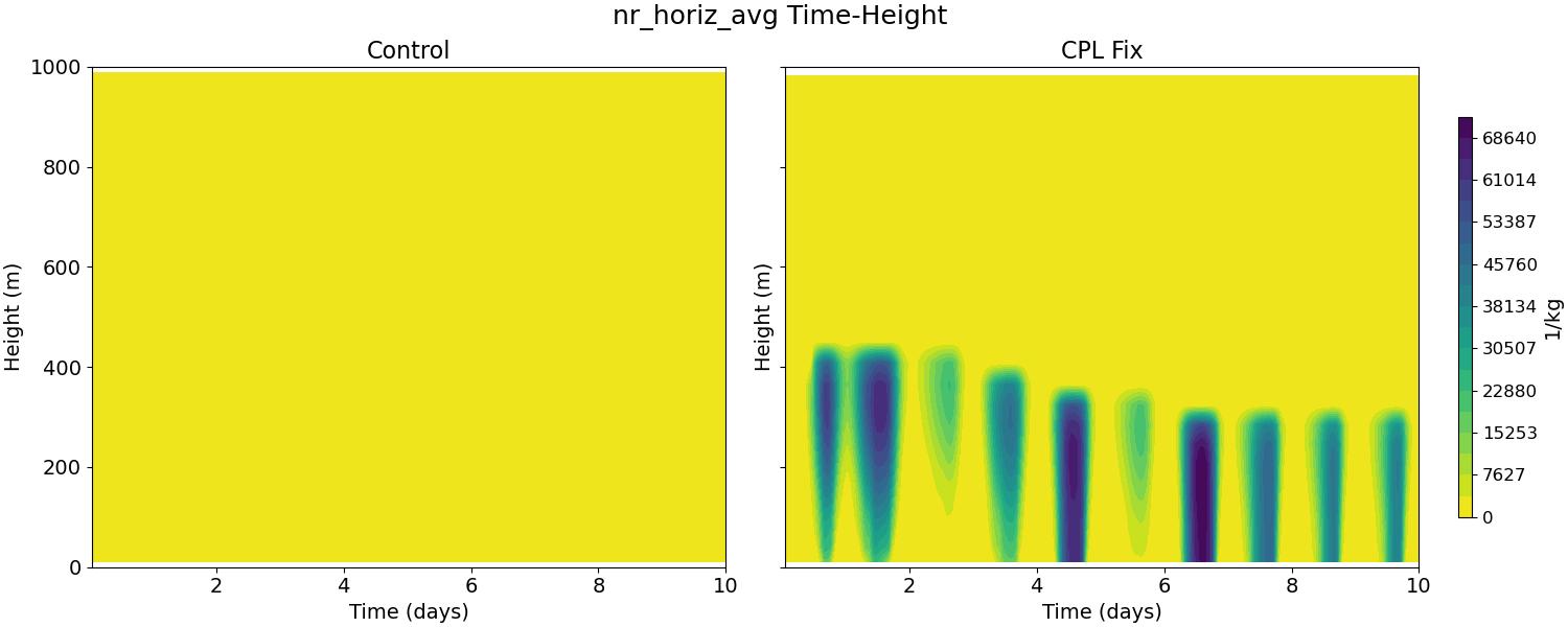 nr_horiz_avg_time_height.jpg