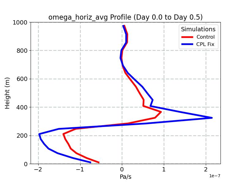 omega_horiz_avg_profile_window2.jpg