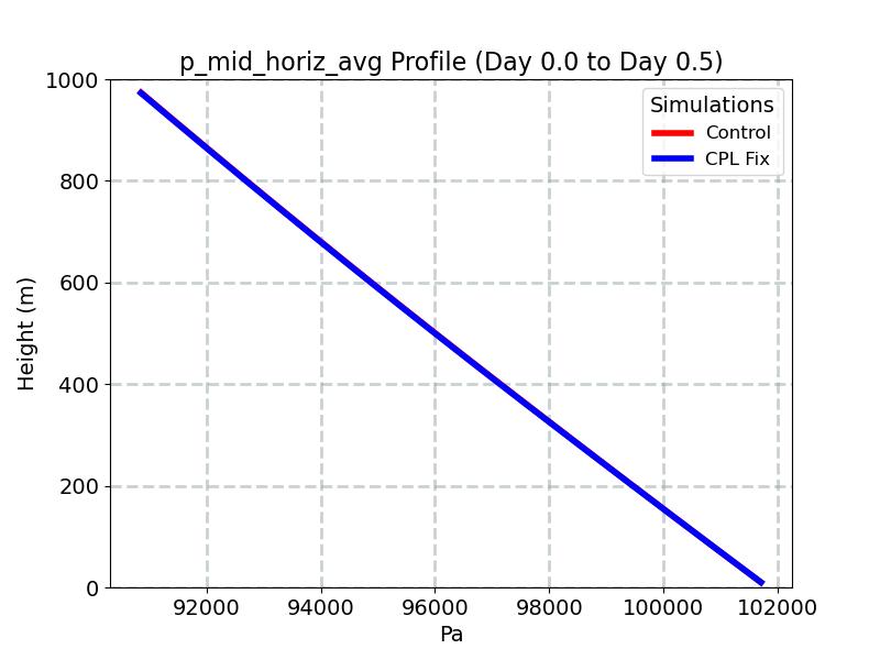 p_mid_horiz_avg_profile_window2.jpg