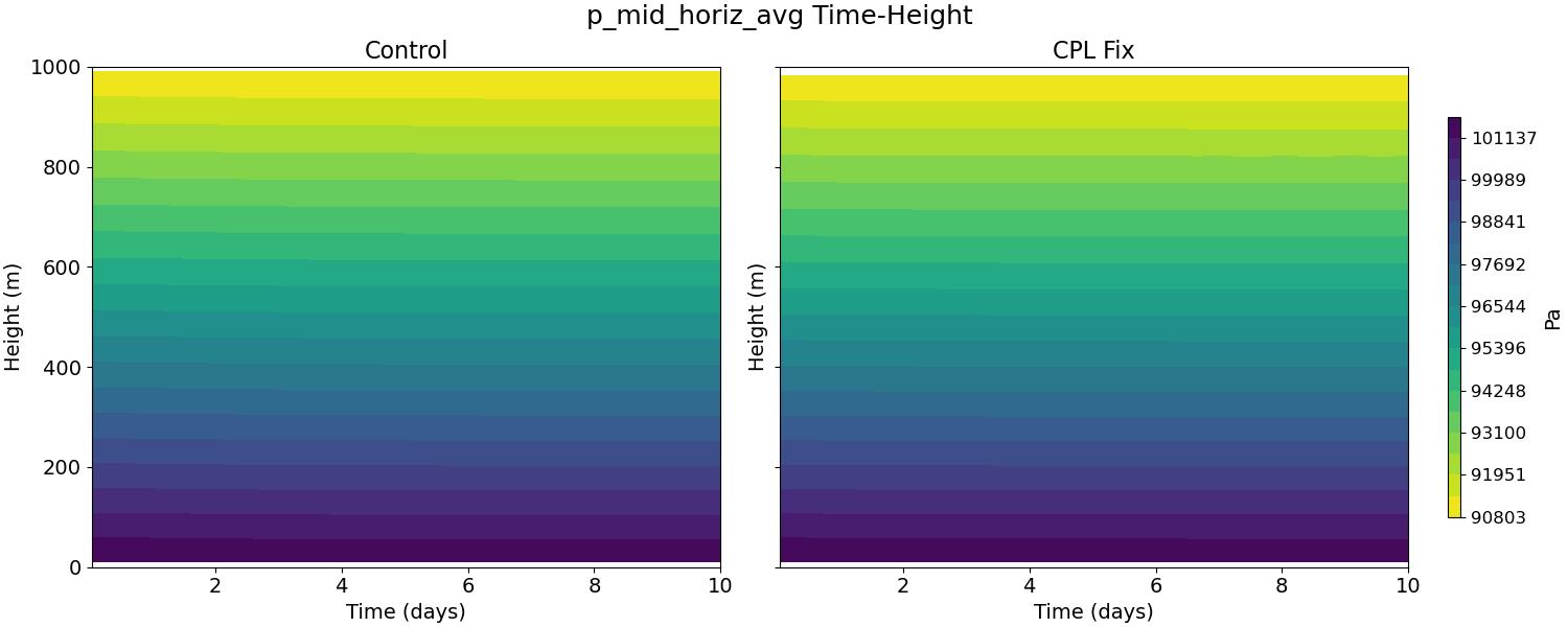 p_mid_horiz_avg_time_height.jpg
