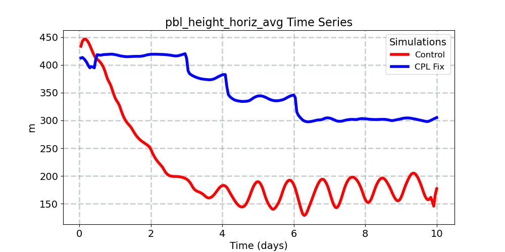 pbl_height_horiz_avg_timeseries.jpg