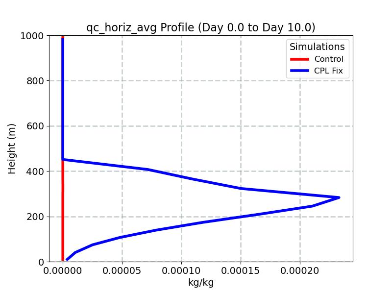 qc_horiz_avg_profile_window1.jpg