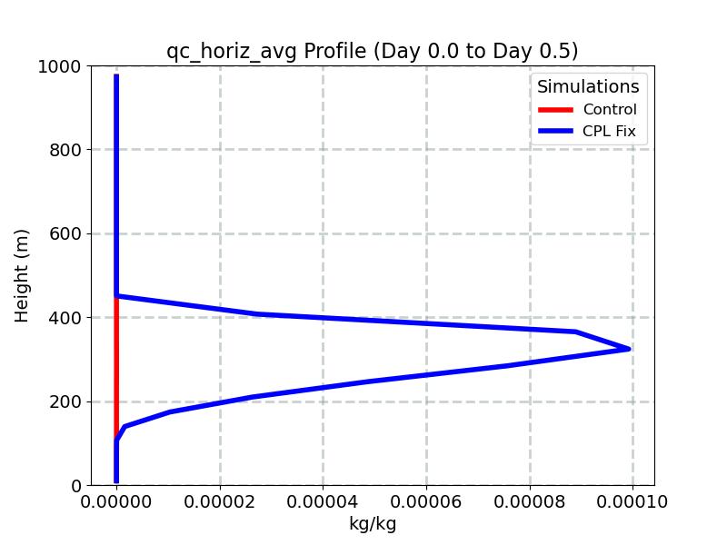 qc_horiz_avg_profile_window2.jpg