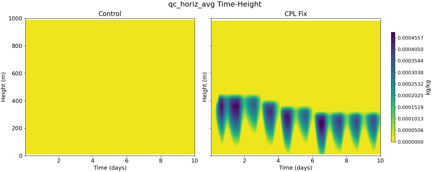 qc_horiz_avg_time_height.jpg