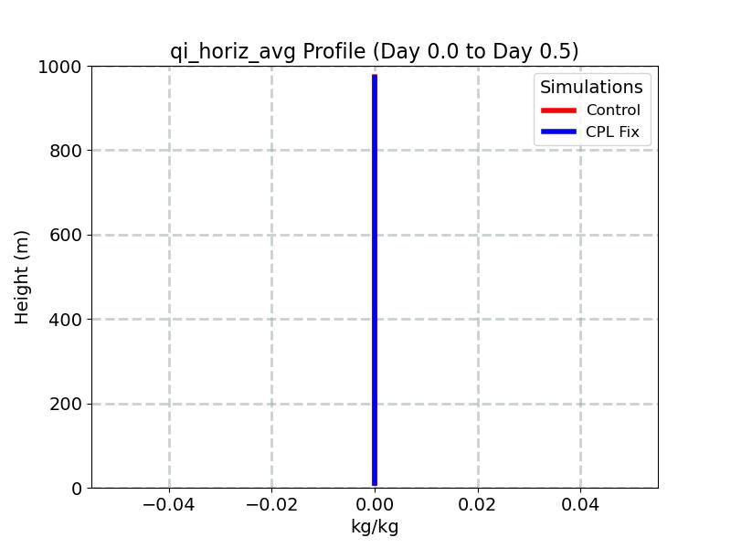 qi_horiz_avg_profile_window2.jpg