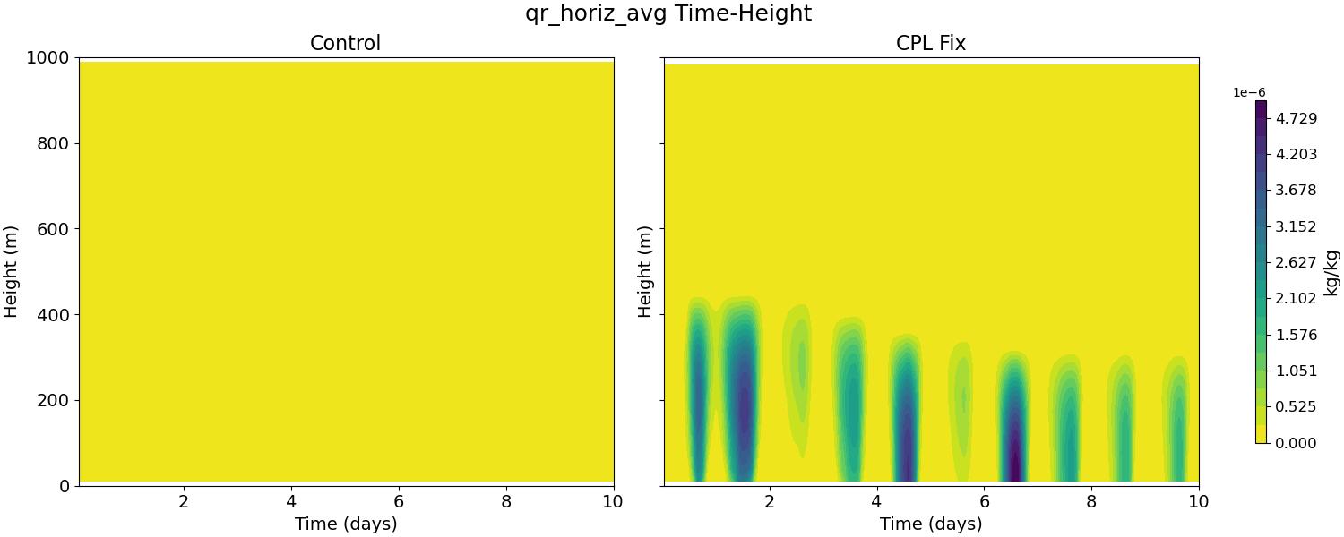 qr_horiz_avg_time_height.jpg