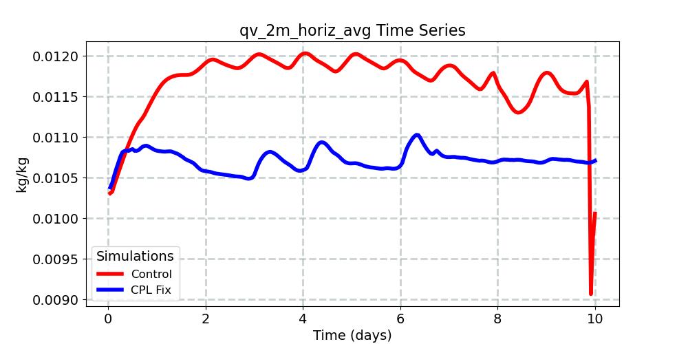 qv_2m_horiz_avg_timeseries.jpg