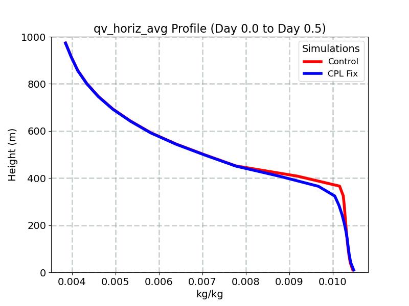 qv_horiz_avg_profile_window2.jpg