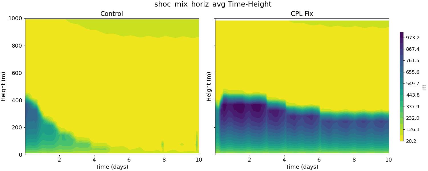 shoc_mix_horiz_avg_time_height.jpg