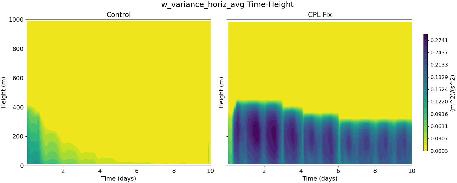 w_variance_horiz_avg_time_height.jpg