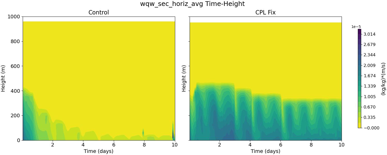 wqw_sec_horiz_avg_time_height.jpg