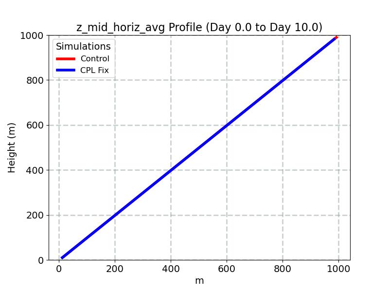 z_mid_horiz_avg_profile_window1.jpg