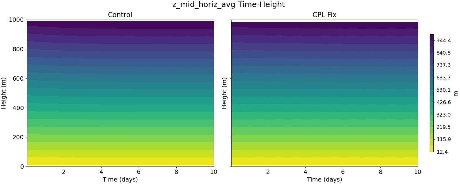 z_mid_horiz_avg_time_height.jpg