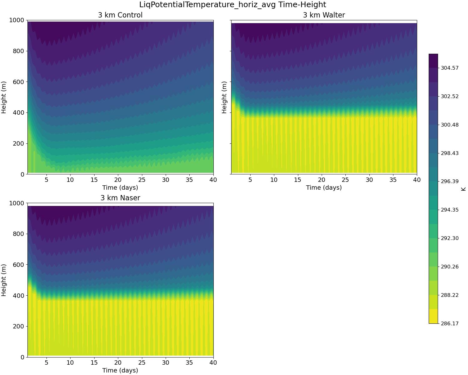 LiqPotentialTemperature_horiz_avg_time_height.jpg