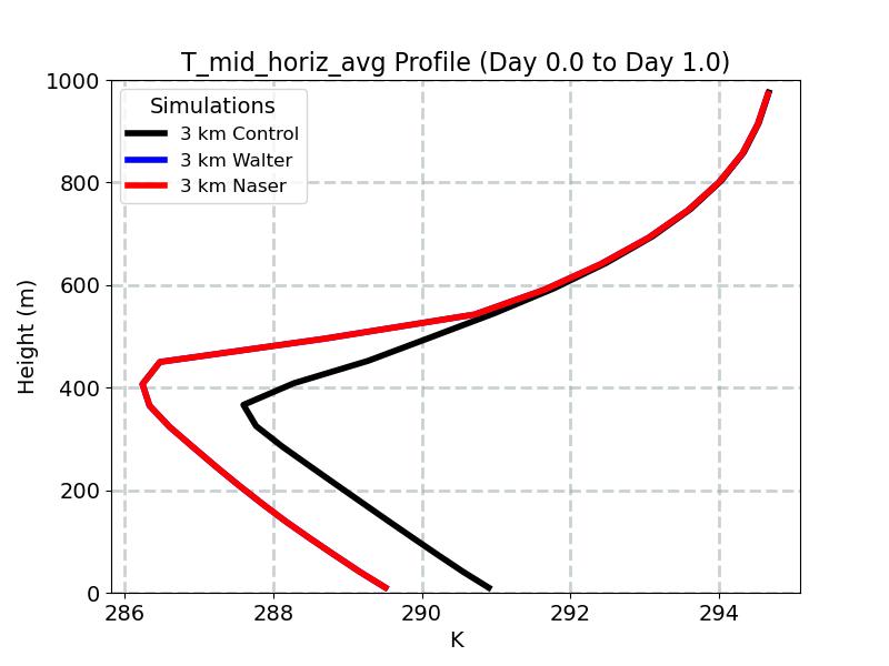 T_mid_horiz_avg_profile_window2.jpg