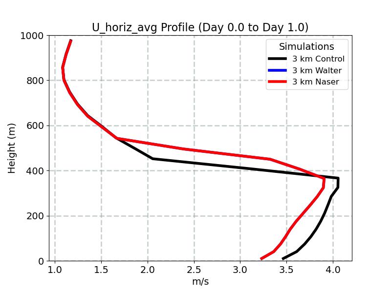 U_horiz_avg_profile_window2.jpg