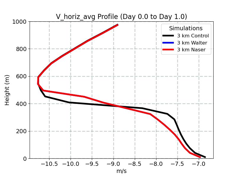 V_horiz_avg_profile_window2.jpg