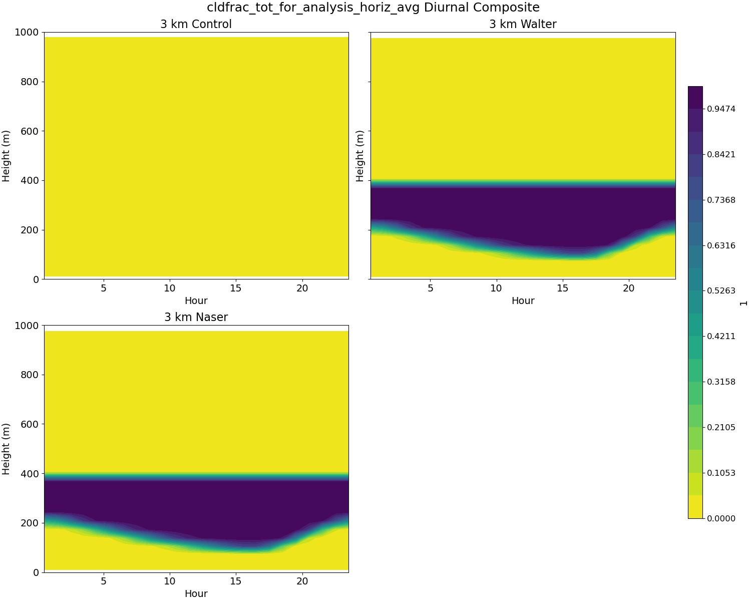 cldfrac_tot_for_analysis_horiz_avg_diurnal2d.jpg
