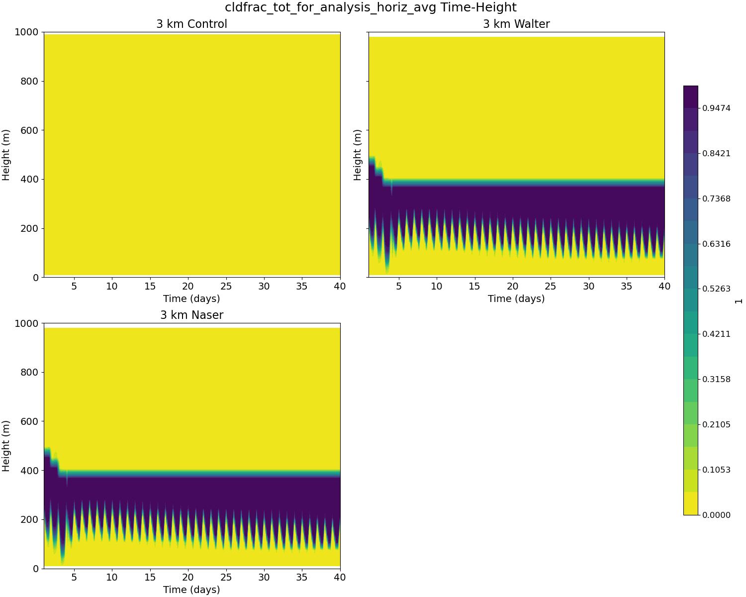 cldfrac_tot_for_analysis_horiz_avg_time_height.jpg