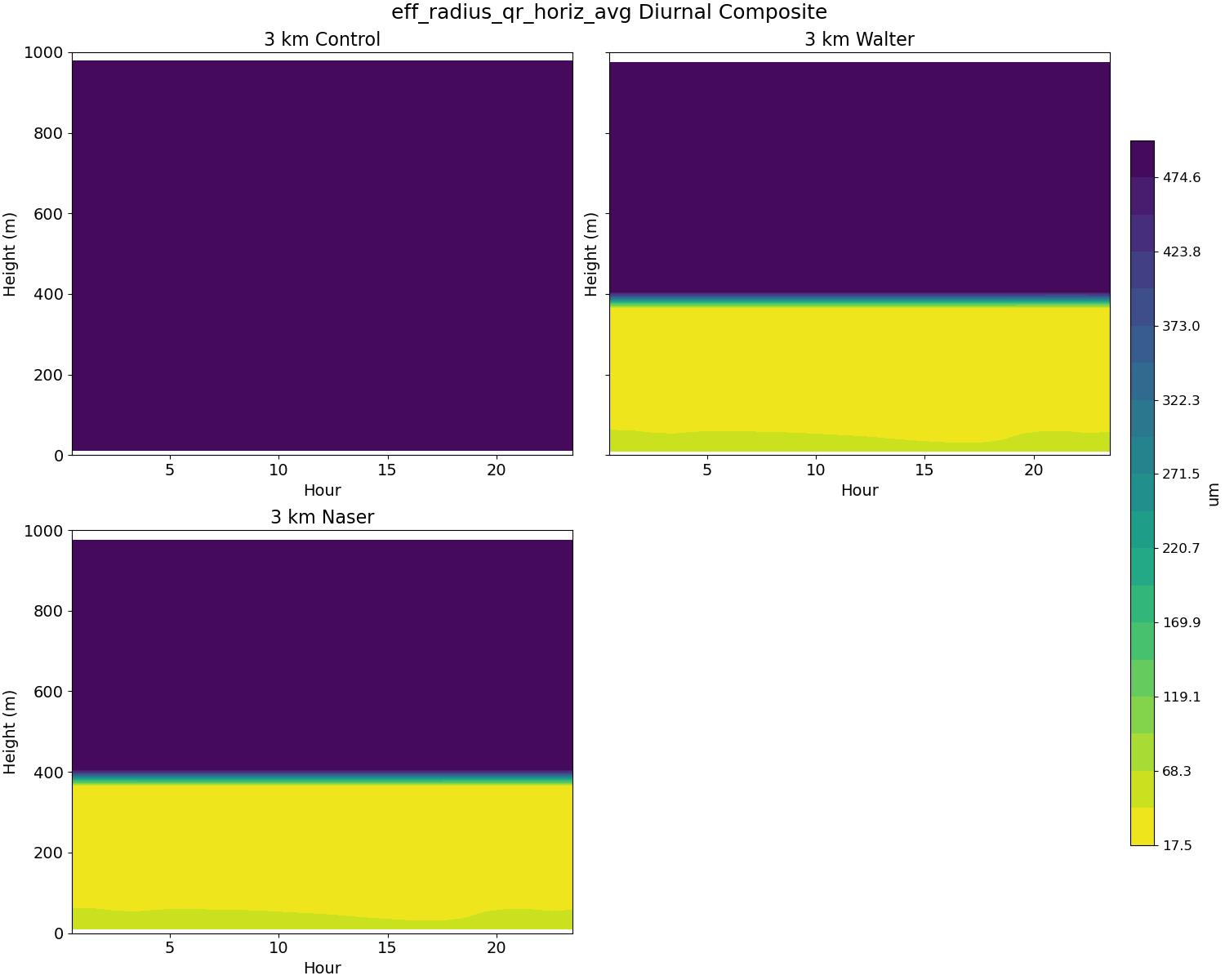 eff_radius_qr_horiz_avg_diurnal2d.jpg