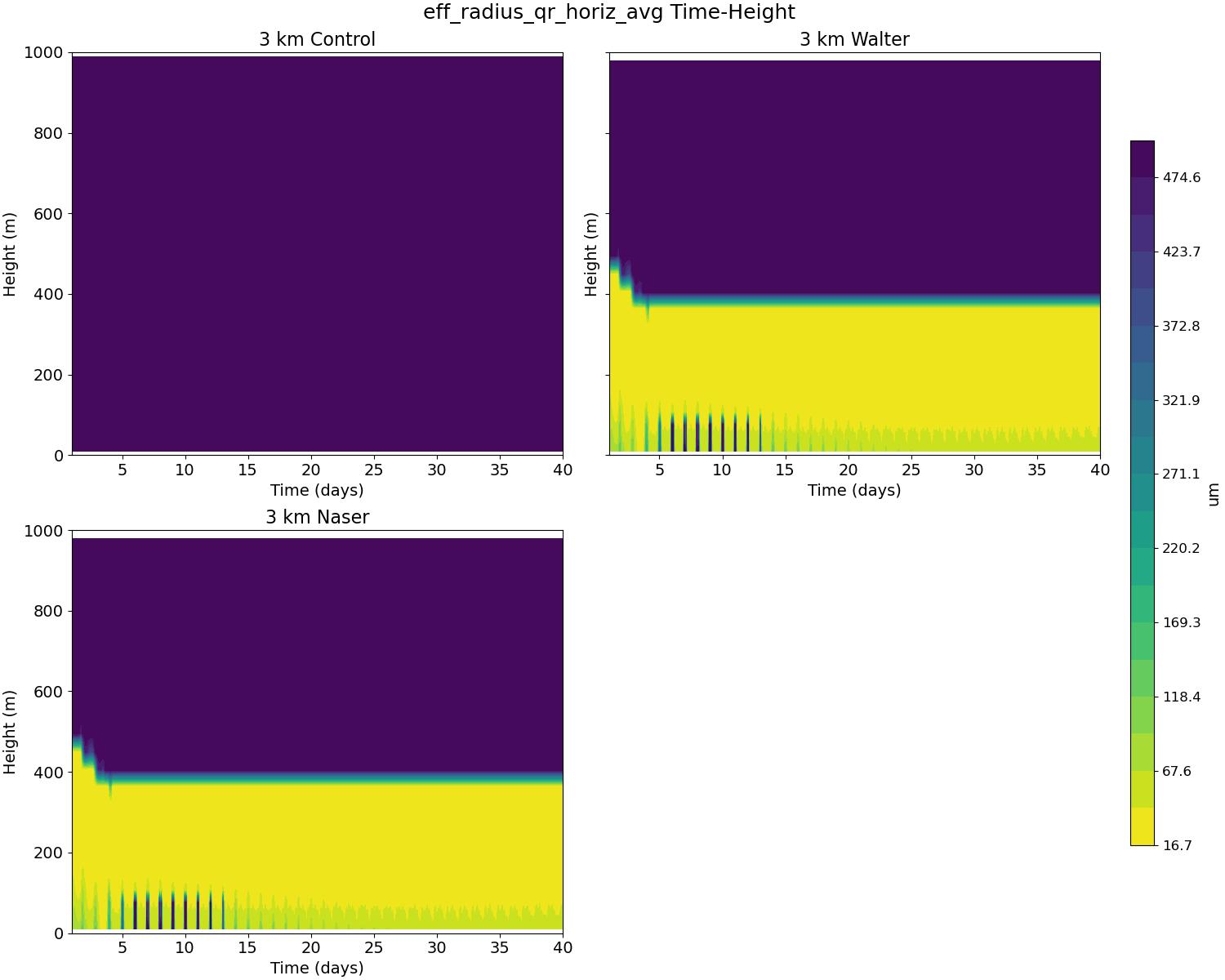 eff_radius_qr_horiz_avg_time_height.jpg