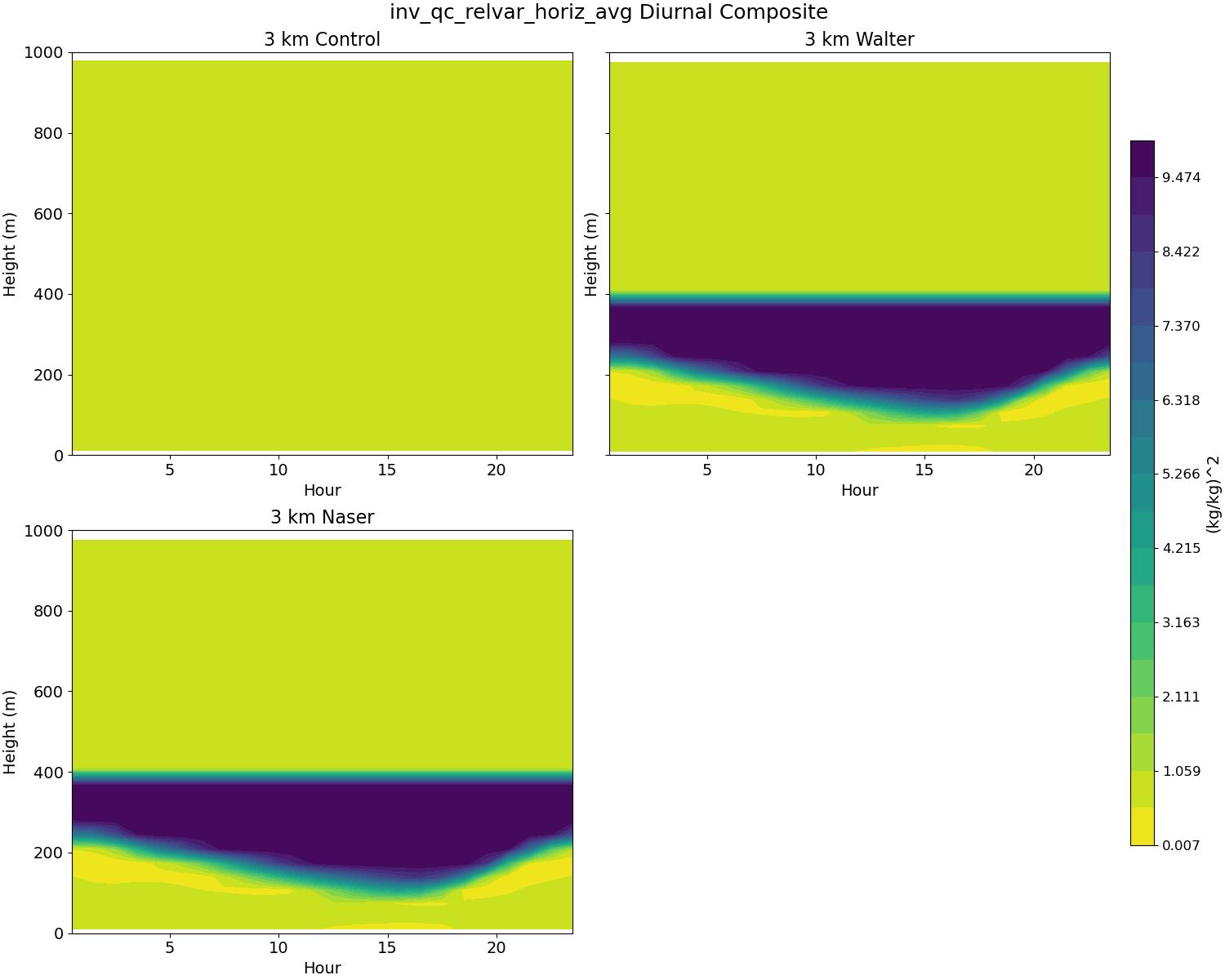 inv_qc_relvar_horiz_avg_diurnal2d.jpg