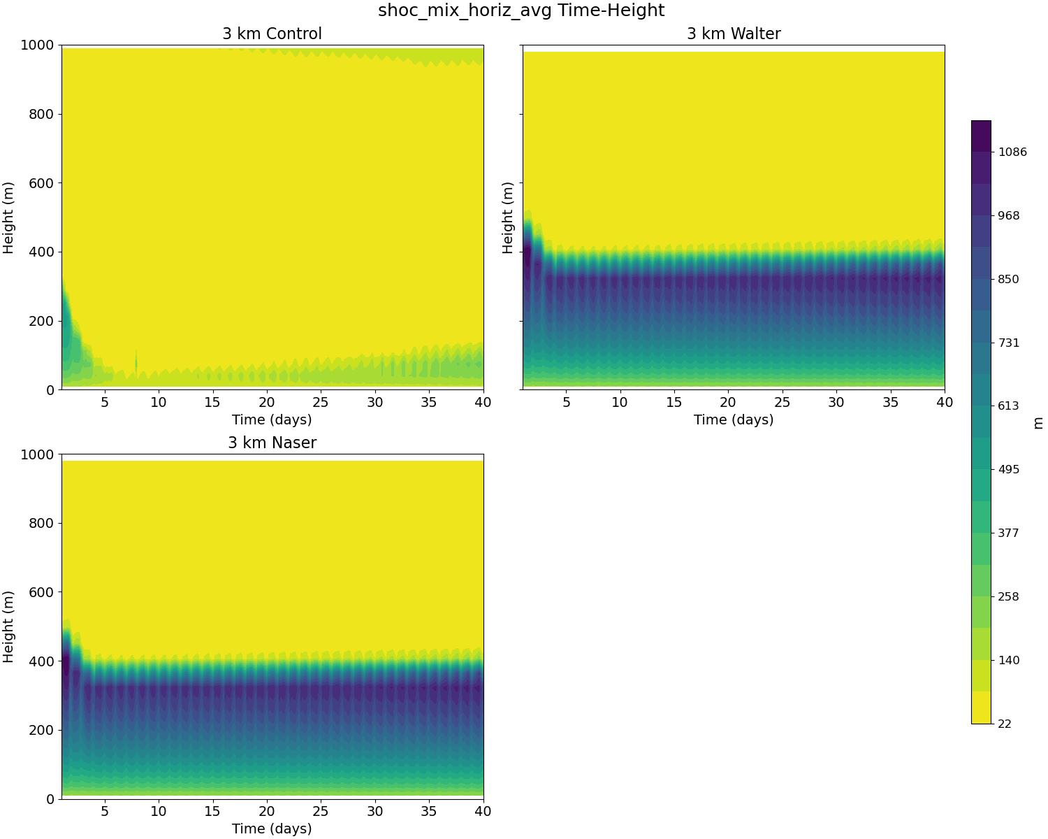 shoc_mix_horiz_avg_time_height.jpg