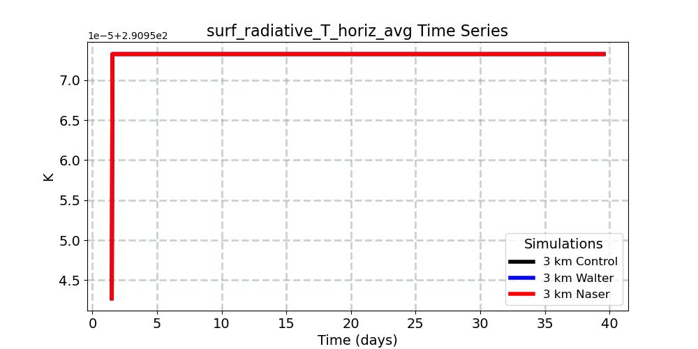 surf_radiative_T_horiz_avg_timeseries.jpg