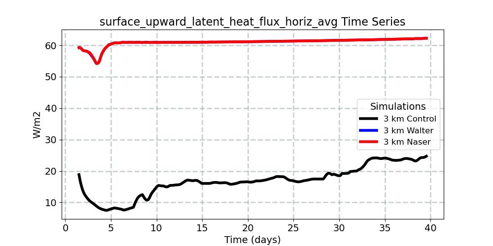 surface_upward_latent_heat_flux_horiz_avg_timeseries.jpg