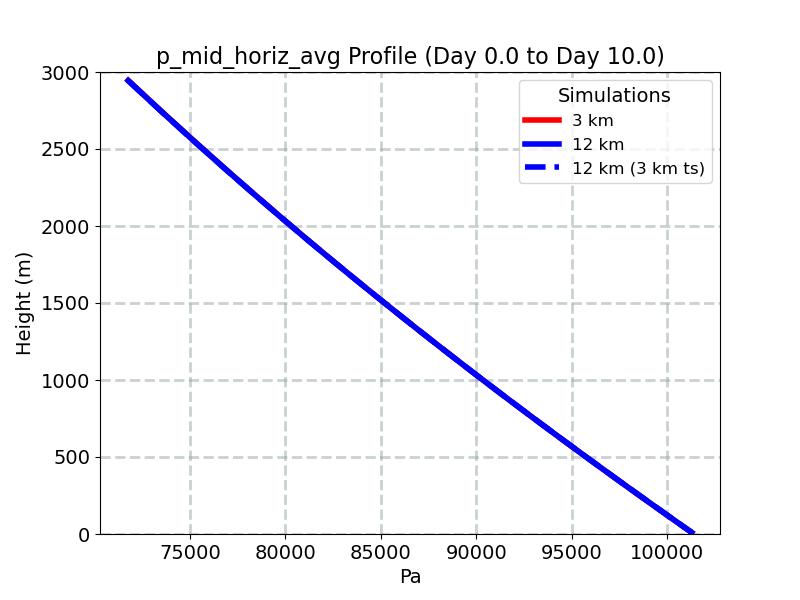 p_mid_horiz_avg_profile_window2.jpg