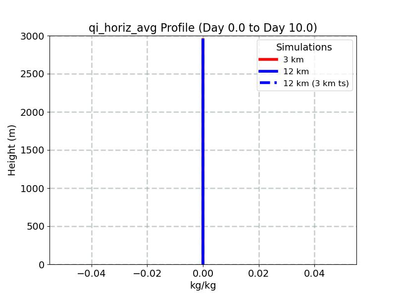 qi_horiz_avg_profile_window2.jpg
