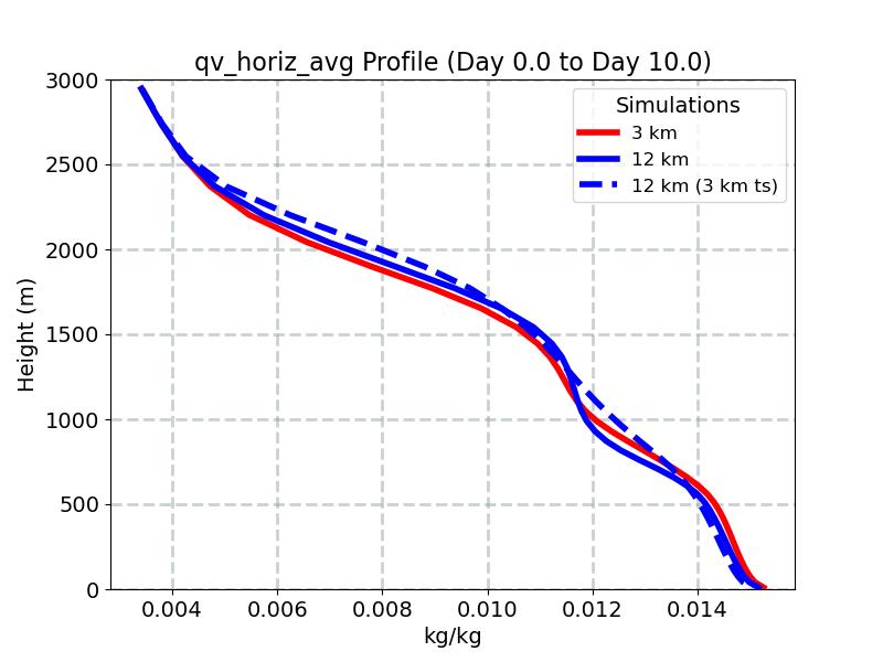 qv_horiz_avg_profile_window2.jpg