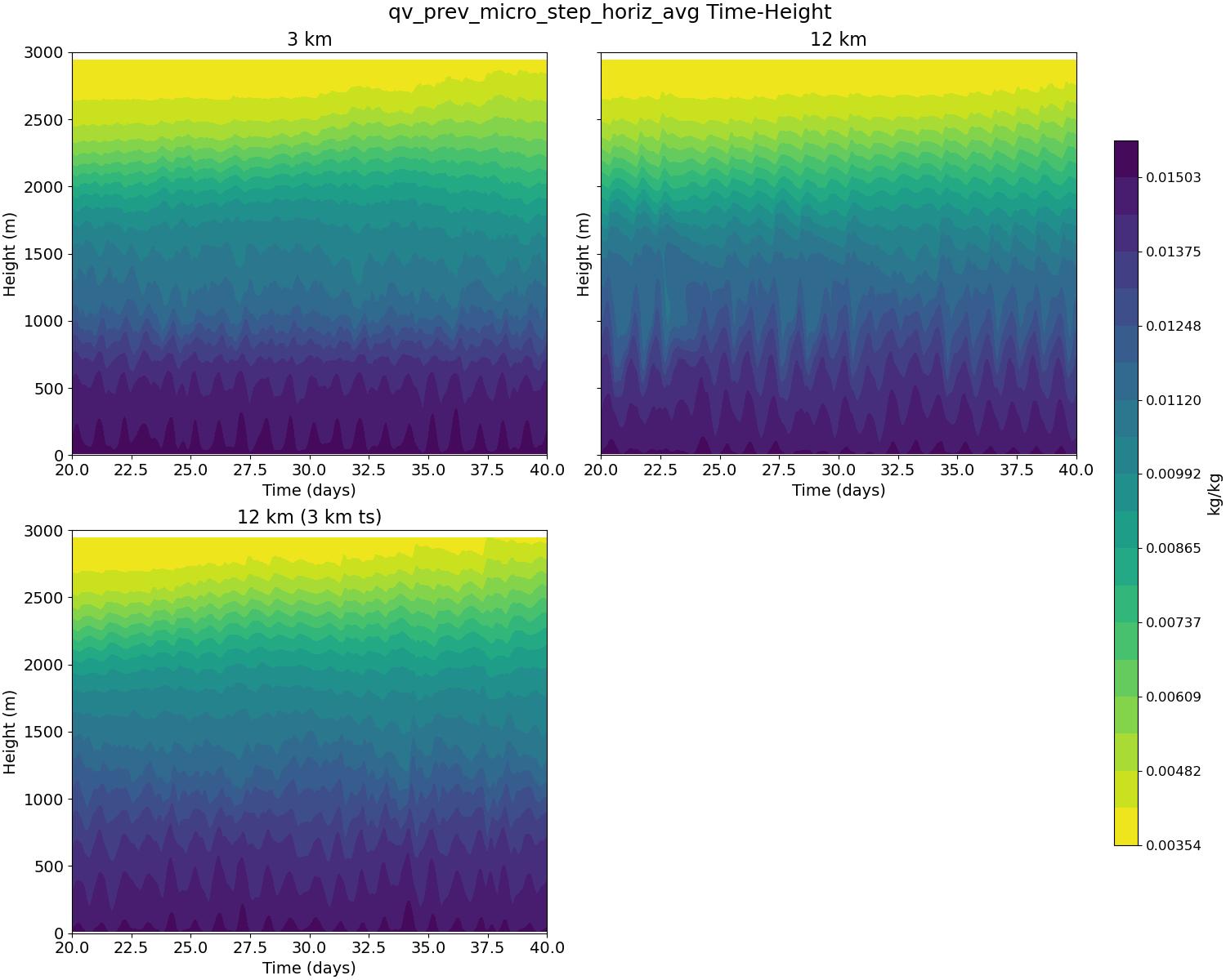 qv_prev_micro_step_horiz_avg_time_height.jpg