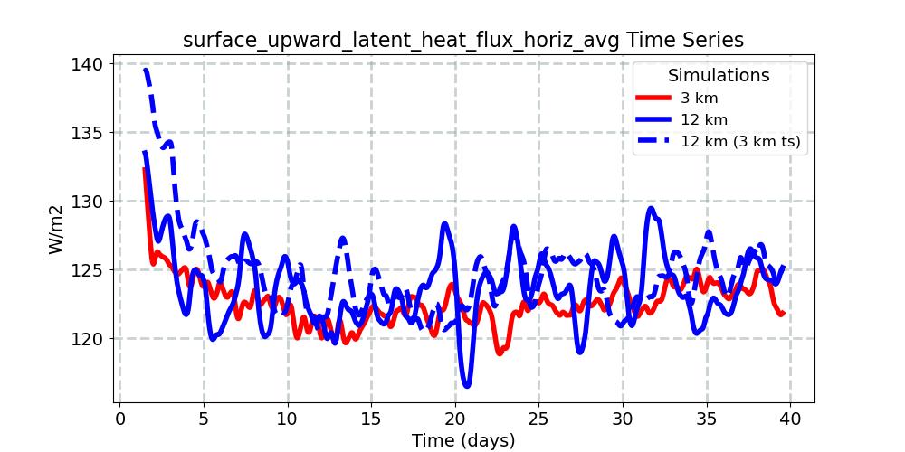 surface_upward_latent_heat_flux_horiz_avg_timeseries.jpg