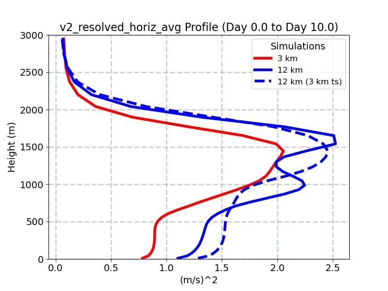 v2_resolved_horiz_avg_profile_window2.jpg