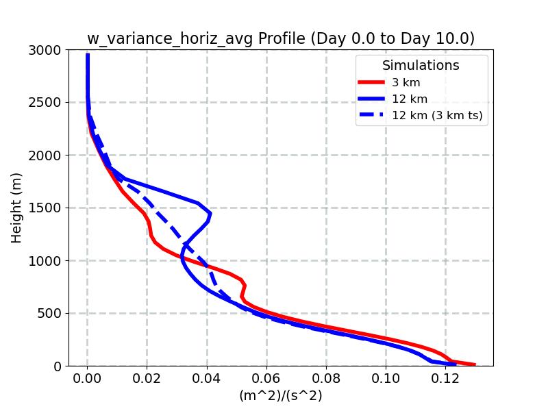 w_variance_horiz_avg_profile_window2.jpg