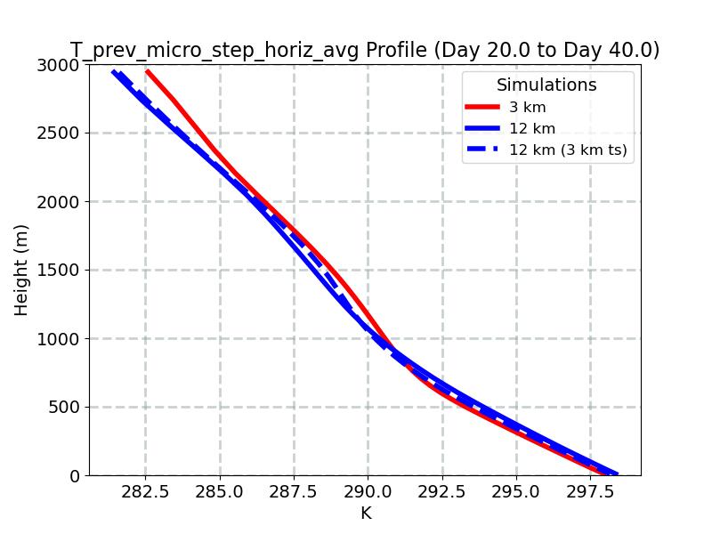 T_prev_micro_step_horiz_avg_profile_window3.jpg