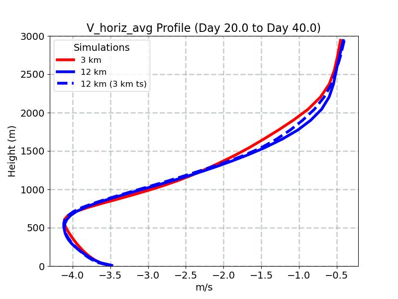 V_horiz_avg_profile_window3.jpg