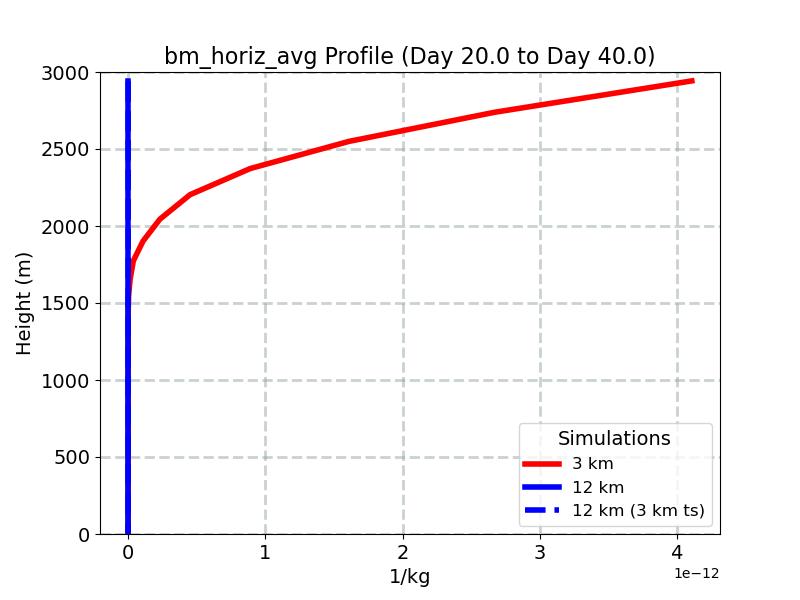 bm_horiz_avg_profile_window3.jpg