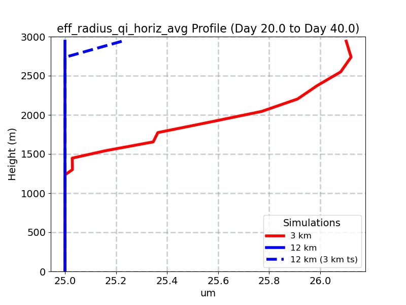 eff_radius_qi_horiz_avg_profile_window3.jpg