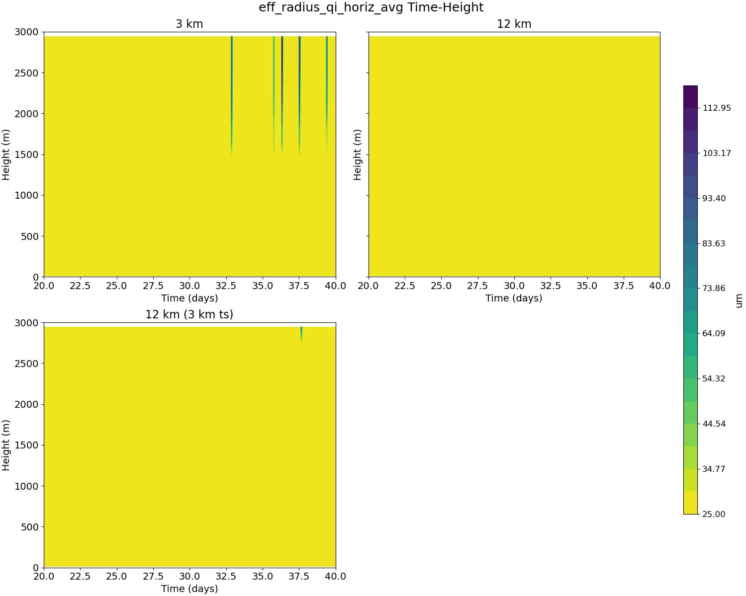 eff_radius_qi_horiz_avg_time_height.jpg