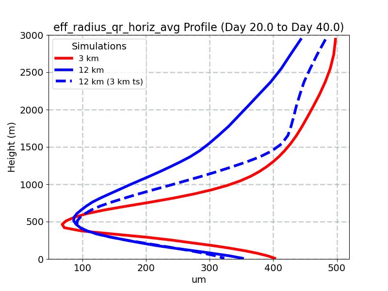 eff_radius_qr_horiz_avg_profile_window3.jpg