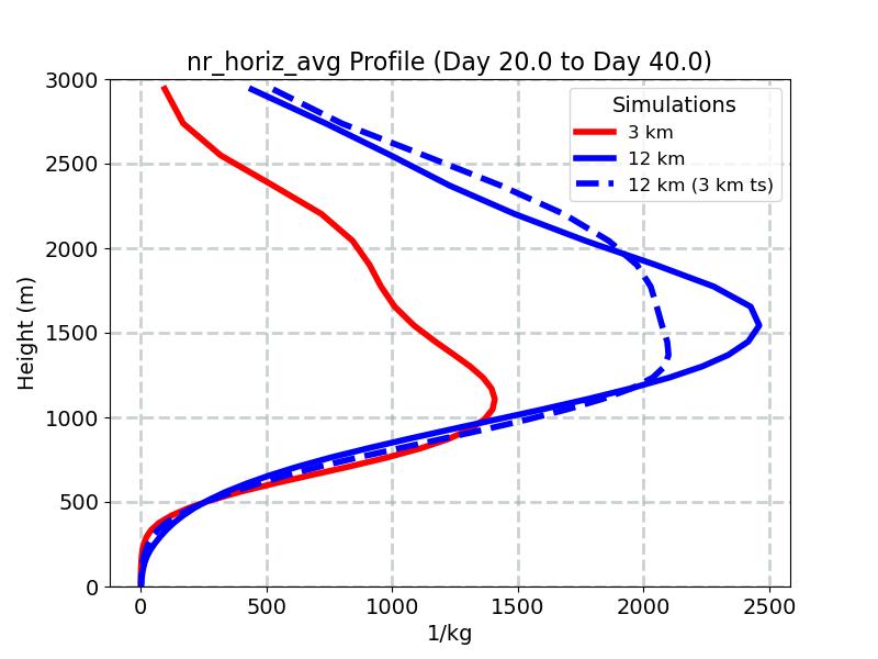 nr_horiz_avg_profile_window3.jpg