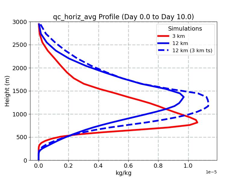 qc_horiz_avg_profile_window2.jpg