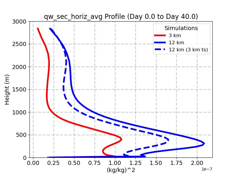 qw_sec_horiz_avg_profile_window1.jpg