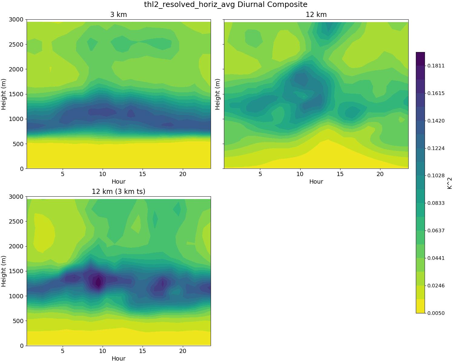 thl2_resolved_horiz_avg_diurnal2d.jpg