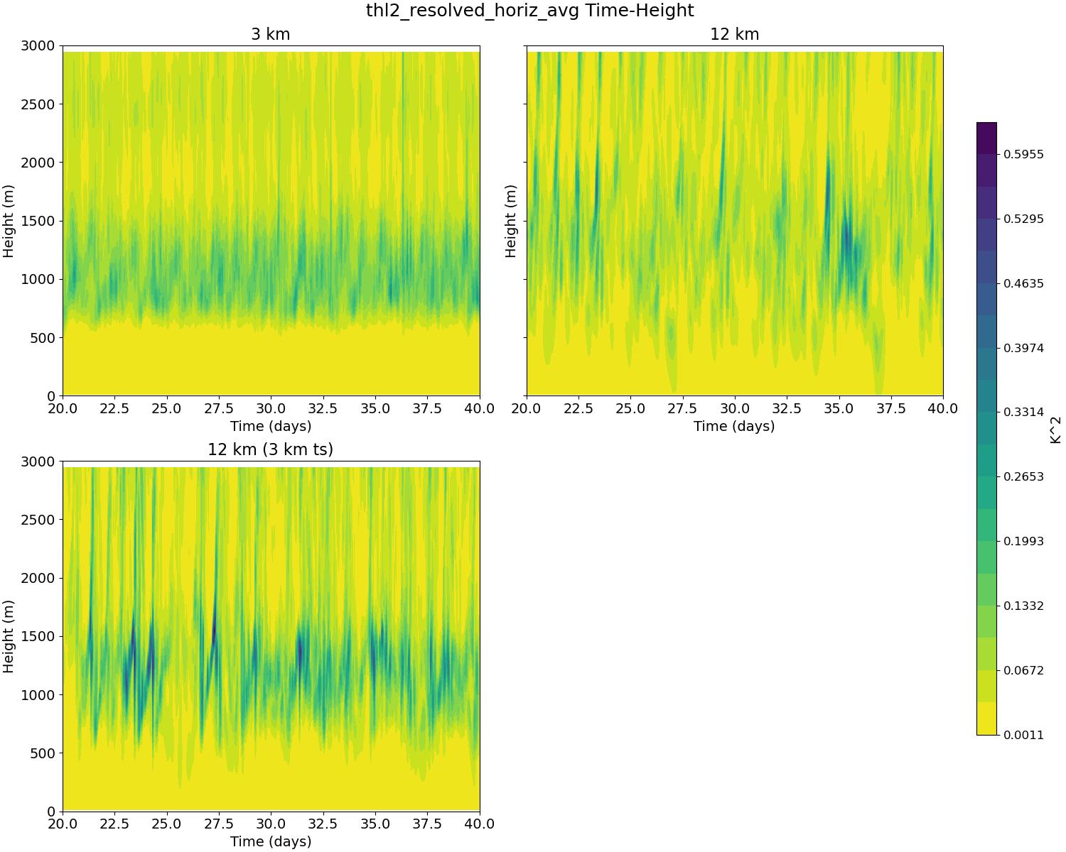 thl2_resolved_horiz_avg_time_height.jpg