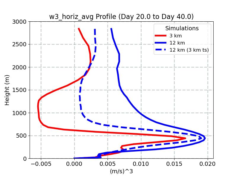 w3_horiz_avg_profile_window3.jpg