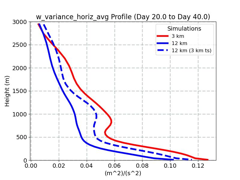 w_variance_horiz_avg_profile_window3.jpg